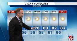 LIVE RADAR: A rainy Saturday gives way to rising temps looking deeper into January