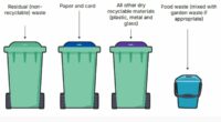 Millions of households face getting FOUR BINS within weeks
