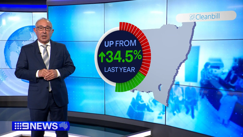 Report reveals surge in bulk billing GPs