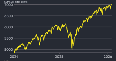S&P 500 tops 7,000 for first time