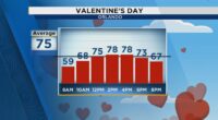 A picture-perfect Valentine’s Day across Central Florida