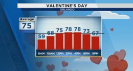 A picture-perfect Valentine’s Day across Central Florida