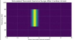 Consciousness exists BEYOND death, bombshell study claims