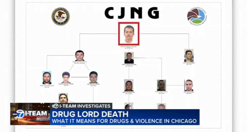 'El Mencho' dead: What comes next after notorious drug boss, leader of Jalisco New Generation Cartel killed by Mexican military?