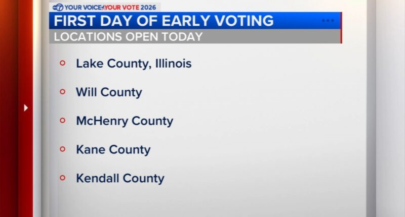 Illinois primary elections 2026: Early voting begins in parts of Illinois Thursday for primary election