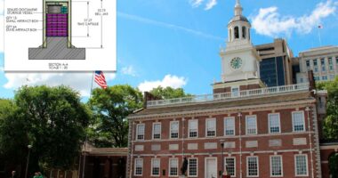 National time capsule will be buried in Philadelphia on America's 250th birthday â will remain sealed until 2276