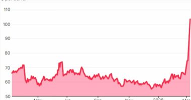 Brits 'face highest EVER petrol pump prices' as Iran crisis deepens