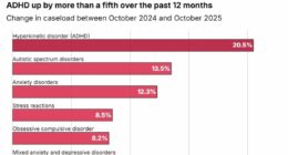 Explosion of 'sickfluencers' online fuelling culture of worklessness