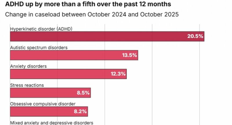 Explosion of 'sickfluencers' online fuelling culture of worklessness