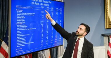 S&P credit rating firm becomes 2nd to sound alarm over NYC finances under Mamdani