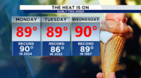 Several days of near-record warmth ahead before a cold front moves in