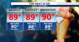 Several days of near-record warmth ahead before a cold front moves in