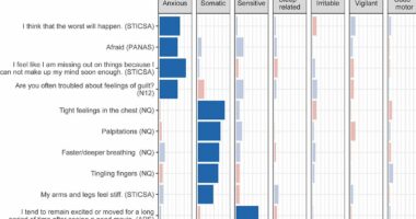 The 7 types of hyperarousal - do you get cold sweats or tingly hands?