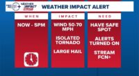 Weather Impact Alert: Strong storms moving through Monday