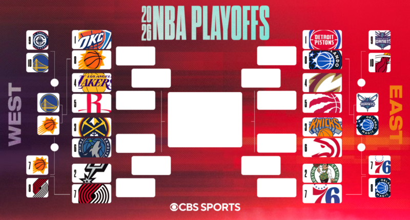 2026 NBA playoff bracket: Matchups, schedule with Nuggets, Suns on brink of elimination