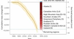 Earth's glaciers are on the verge of COLLAPSING: Ominous study reveals masses are shrinking at 'alarming rates' - with 408 gigatonnes of ice lost in 2025 alone