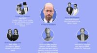 Prince William's 'ruthless streak' revealed: Future king isn't afraid of freezing out the disloyal - here's who he's cut off