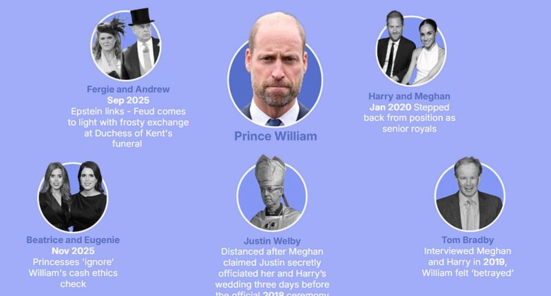 Prince William's 'ruthless streak' revealed: Future king isn't afraid of freezing out the disloyal - here's who he's cut off