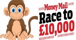 Race to £10,000: Our investing monkey swings into the lead thanks to stock that soared 1,000% in just two days