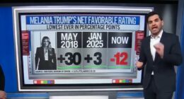 Record-breaking poll reveals America's most hated First Lady