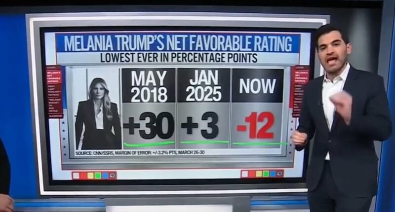 Record-breaking poll reveals America's most hated First Lady