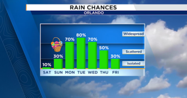 Scattered showers possible on Easter, with rain chances increasing early next week
