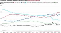 Sicknote Britain: Economic inactivity due to ill health has soared 6-FOLD in parts of country since pre-Covid... so how bad is the crisis in YOUR area?