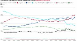 Sicknote Britain: Economic inactivity due to ill health has soared 6-FOLD in parts of country since pre-Covid... so how bad is the crisis in YOUR area?
