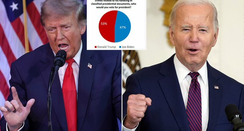 Donald Trump would STILL beat Joe Biden if convicted in two of his three criminal trials: Bleak new poll for the president shows voters care less about his 2024 rival's legal problems