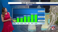 Dry start to the week before storm chances climb into the holiday weekend.