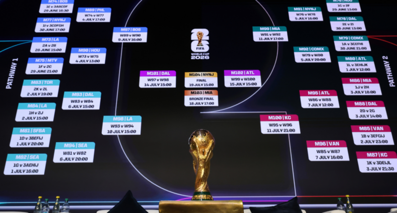 World Cup group standings, table, schedule: Results for USMNT, Argentina, Brazil and the entire 48-team field