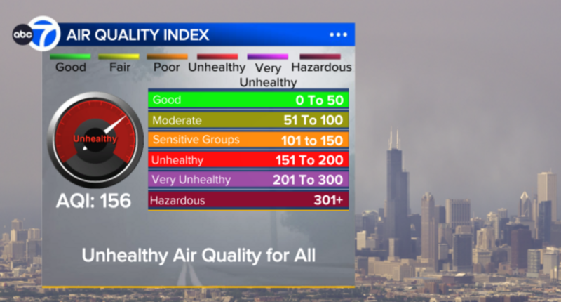 Chicago air quality update: AQI likely to stay 'unhealthy' for all as wildfire smoke returns, impacting events