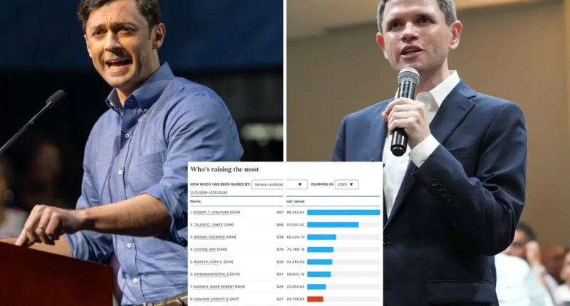 Senate Dems rake in jaw-dropping cash — with Ossoff and Talarico leading the pack