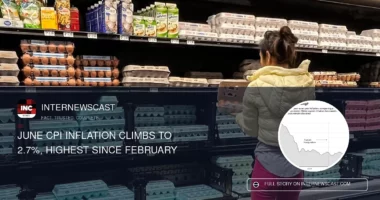 June CPI Inflation Climbs to 2.7%, Highest Since February - Internewscast Journal