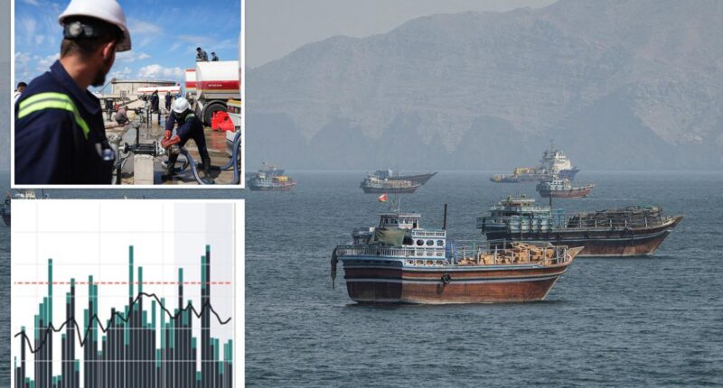 Oil flow through Strait of Hormuz hits 12M barrels a day — defying increasing attacks from Iran