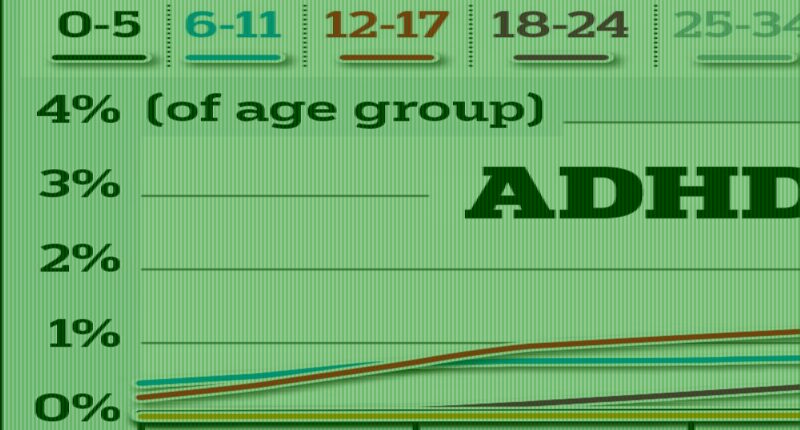 Rush to diagnose ADHD and autism can damage children: As rates soar up to 40-fold, a major review warns of the toll on those wrongly given a label