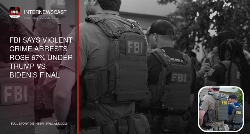 FBI Says Violent Crime Arrests Rose 67% Under Trump vs. Biden’s Final Months